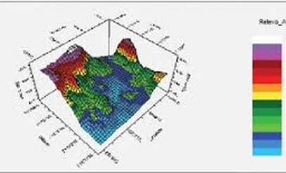 Modelo Tridimensional do Terreno da Multitop Topografia